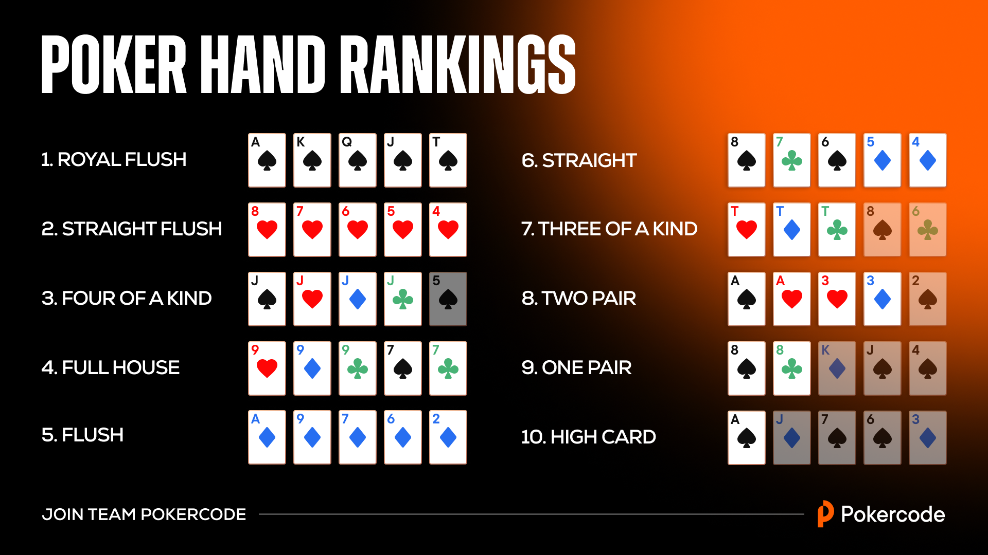 5 Best Betting Techniques to Texas Hold'em