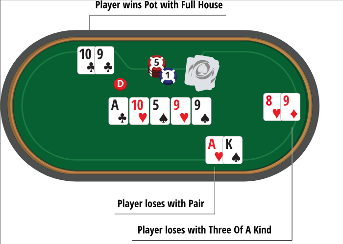 Do you bet before the flop in Texas Hold em