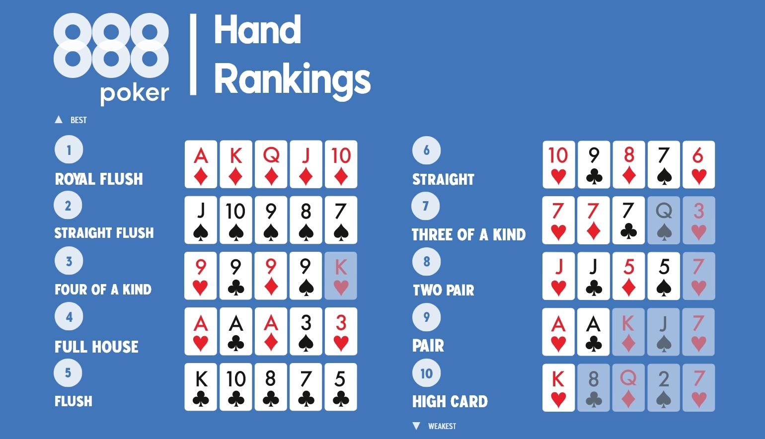 How to win Texas Holdem for beginners