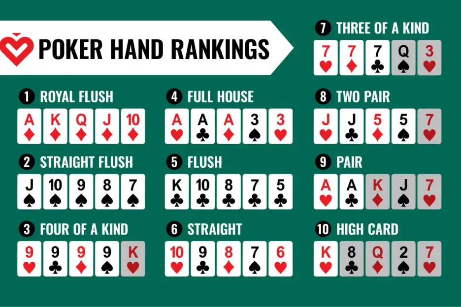 Top 7 Texas Holdem Hands to Remember