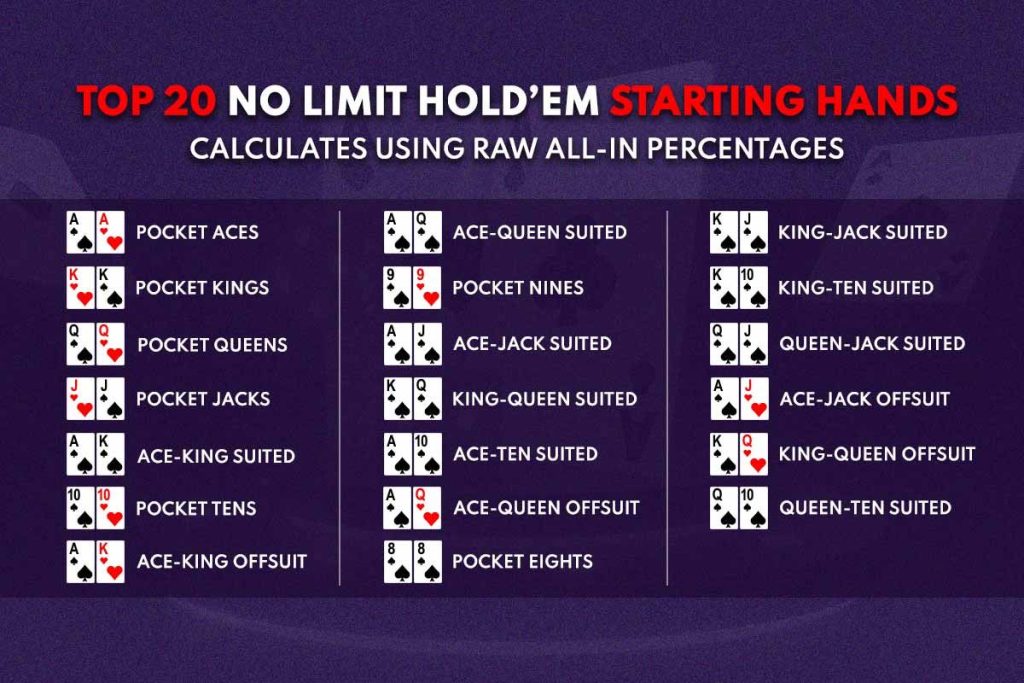 How is AK suited in poker, Ace high, considered a premium hand when it falls In the worst hand ranking; High card