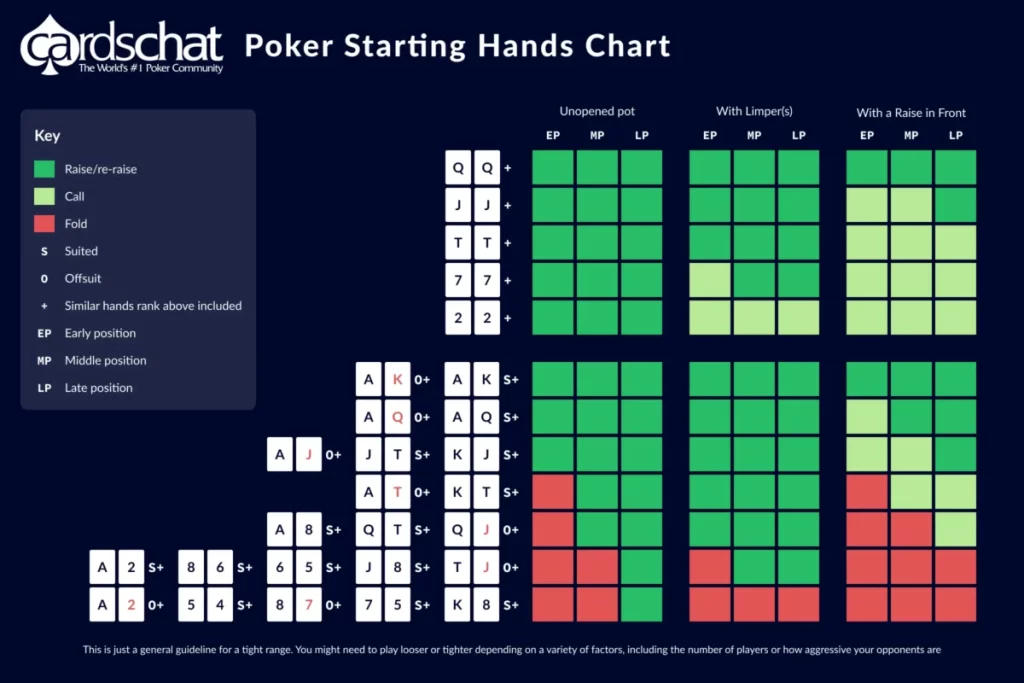 Why is 4, 3, 2, A, K not considered a straight in Texas Hold'em Poker