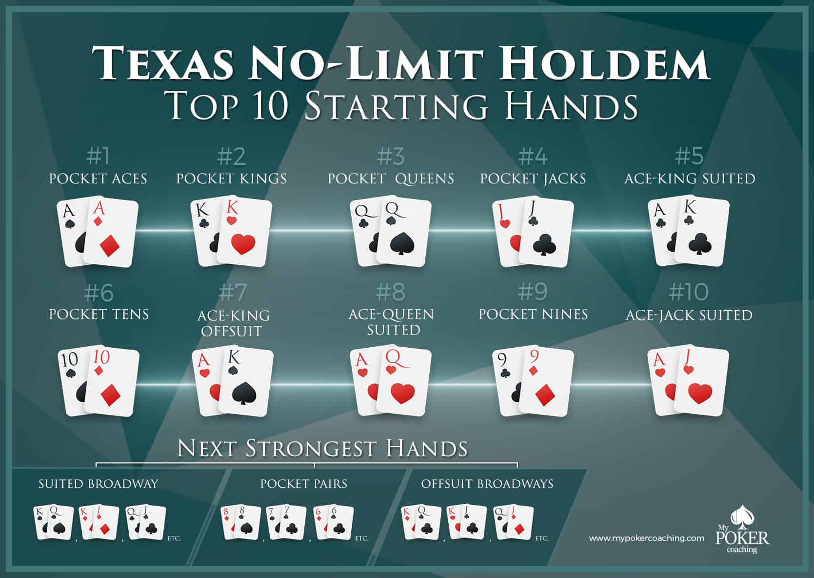 Top 10 best starting hands in texas hold'em poker